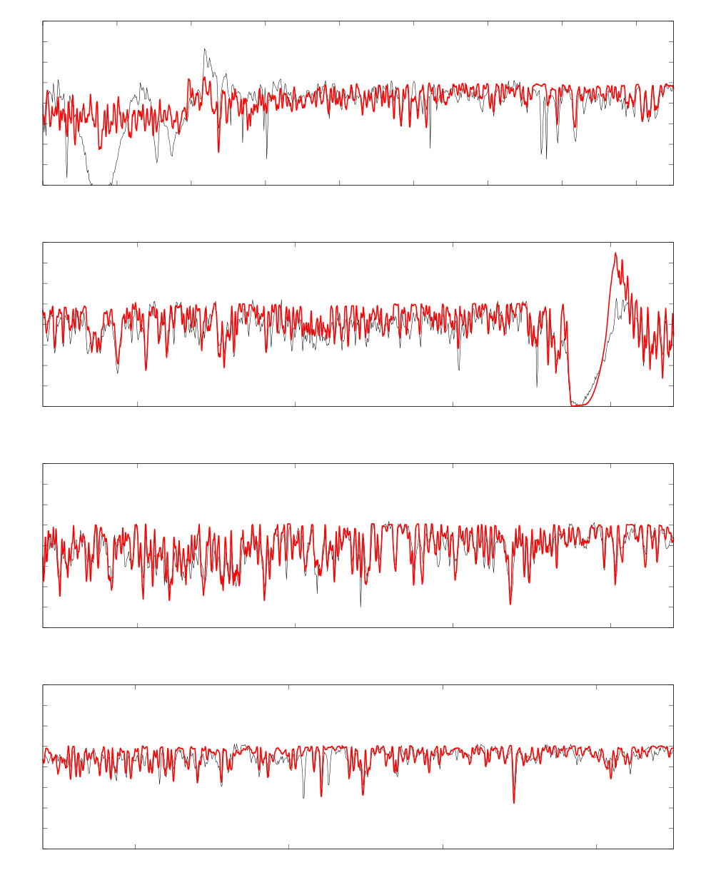 Figure 39