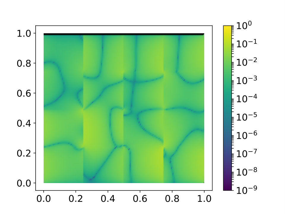 Figure 11