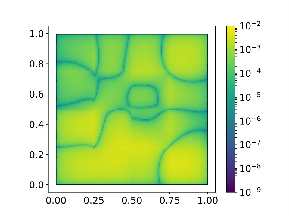 Figure 12