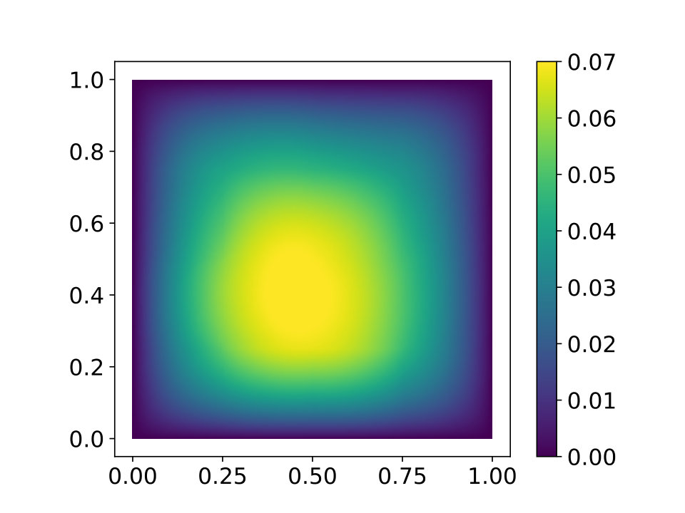 Figure 13