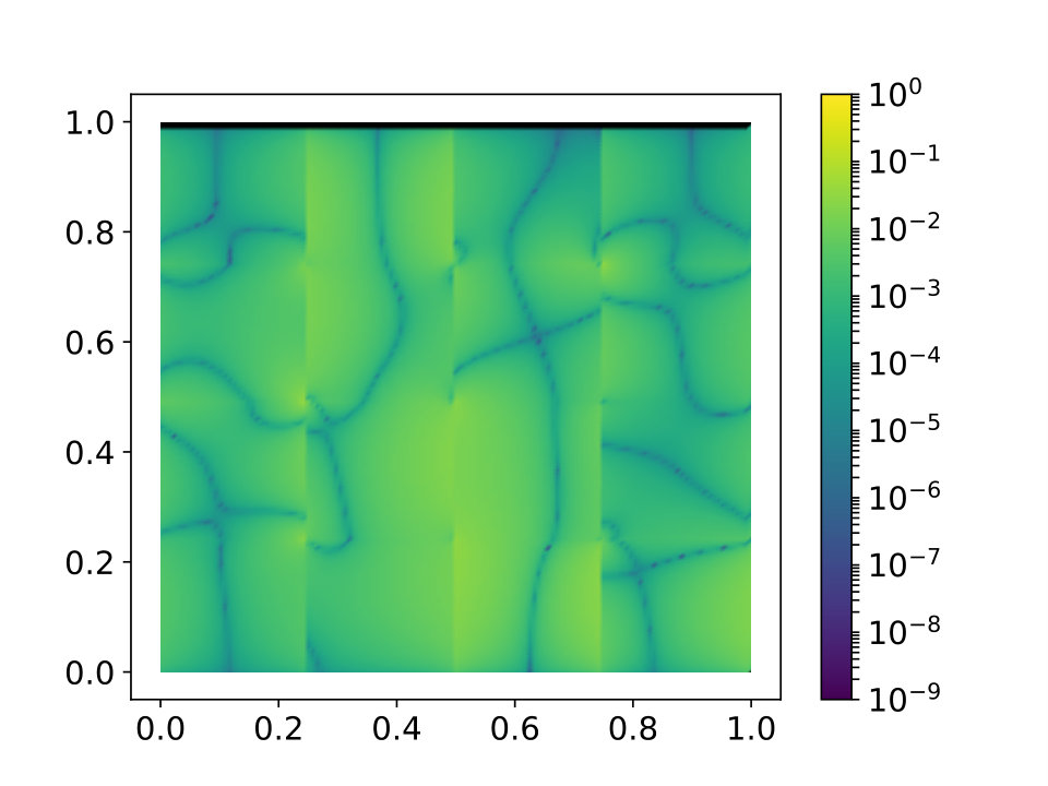 Figure 15