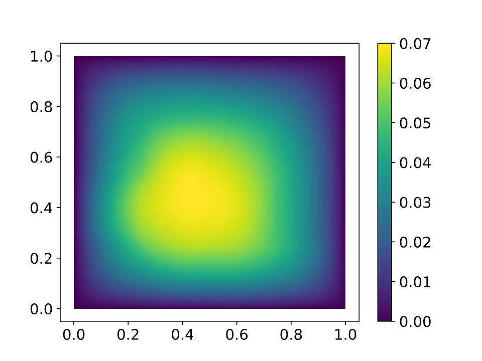 Figure 17