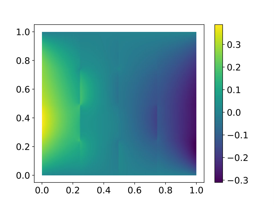 Figure 18