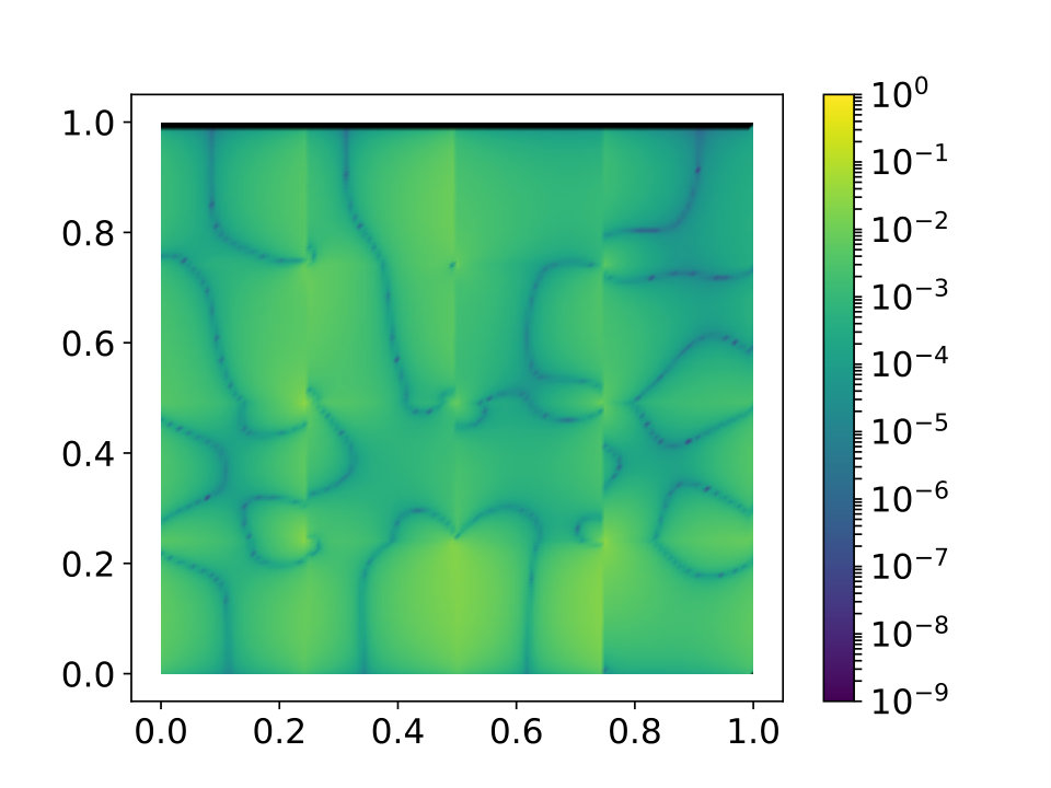 Figure 19