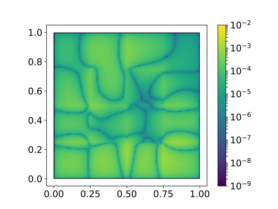Figure 20