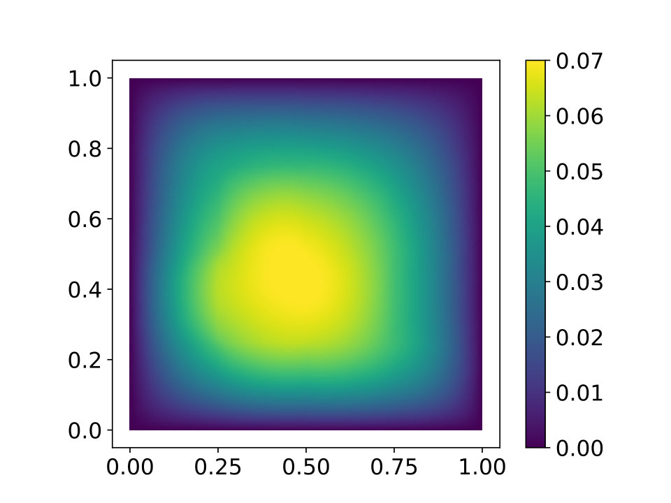 Figure 21
