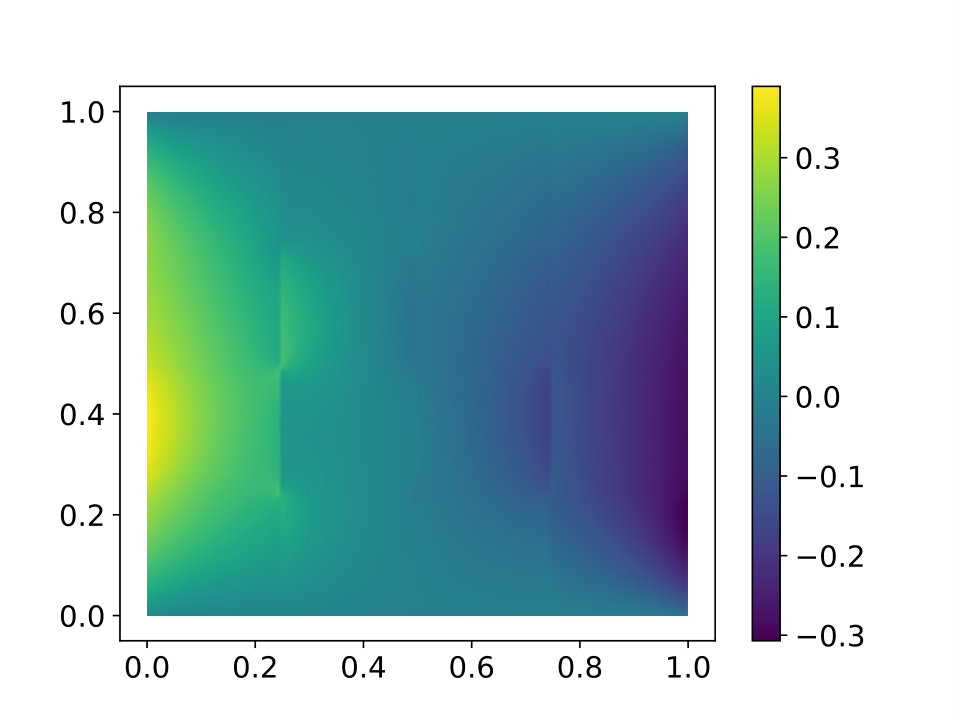 Figure 22