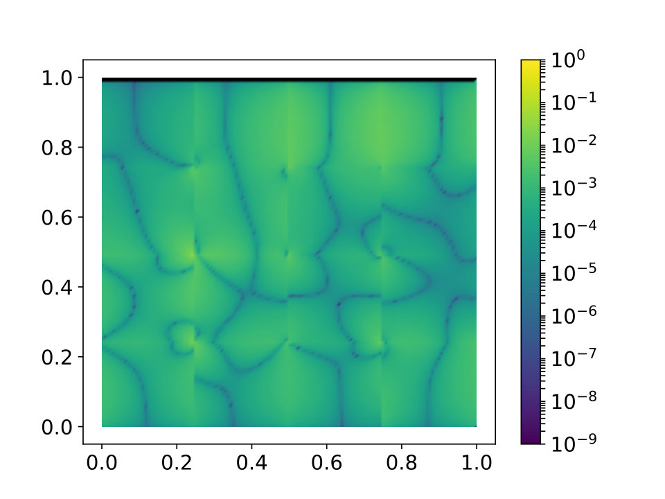 Figure 23