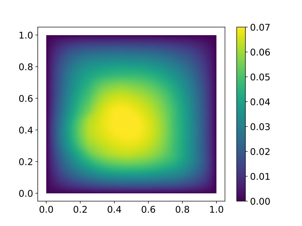 Figure 25