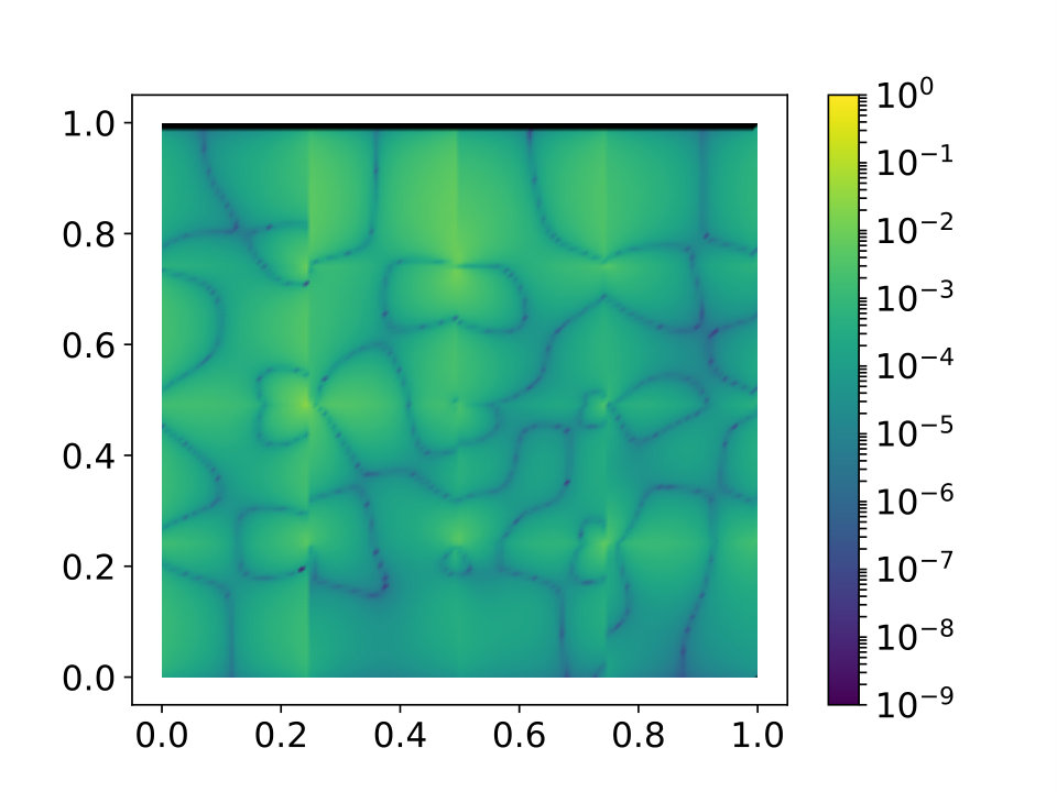 Figure 27