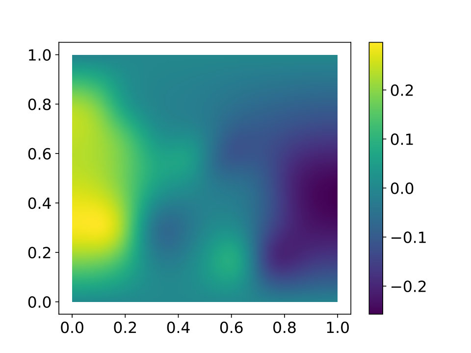Figure 32