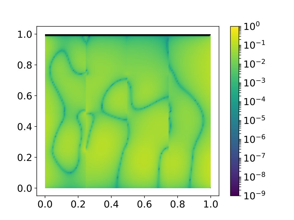 Figure 33