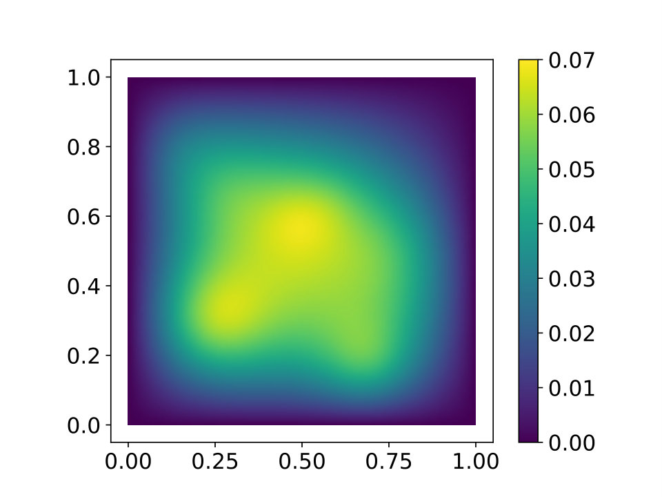 Figure 35