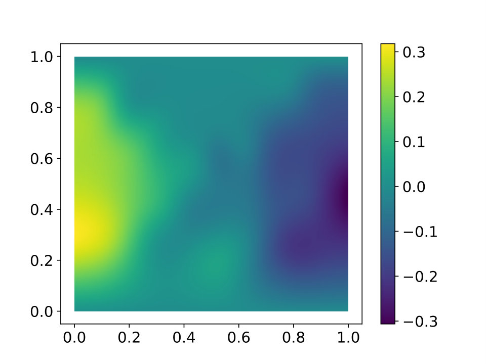 Figure 36