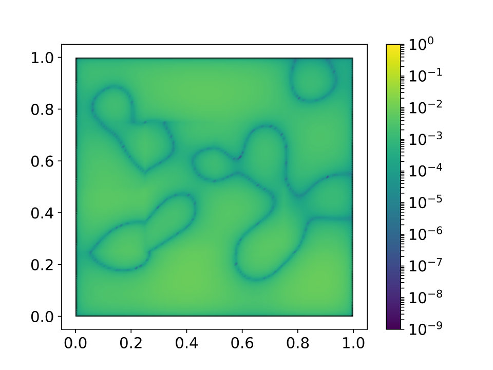 Figure 38