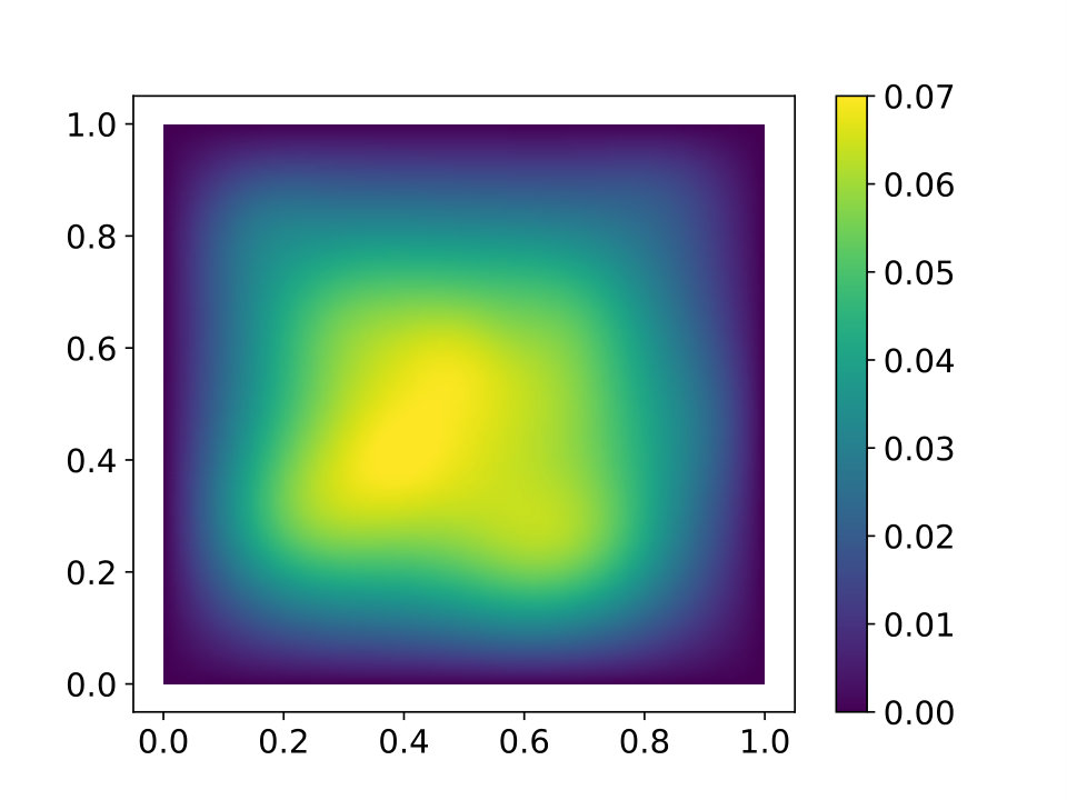 Figure 39