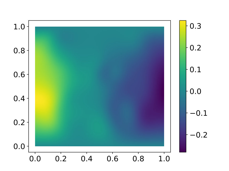 Figure 40