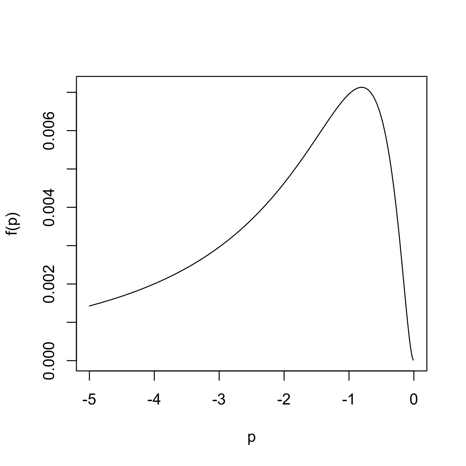 Figure 18
