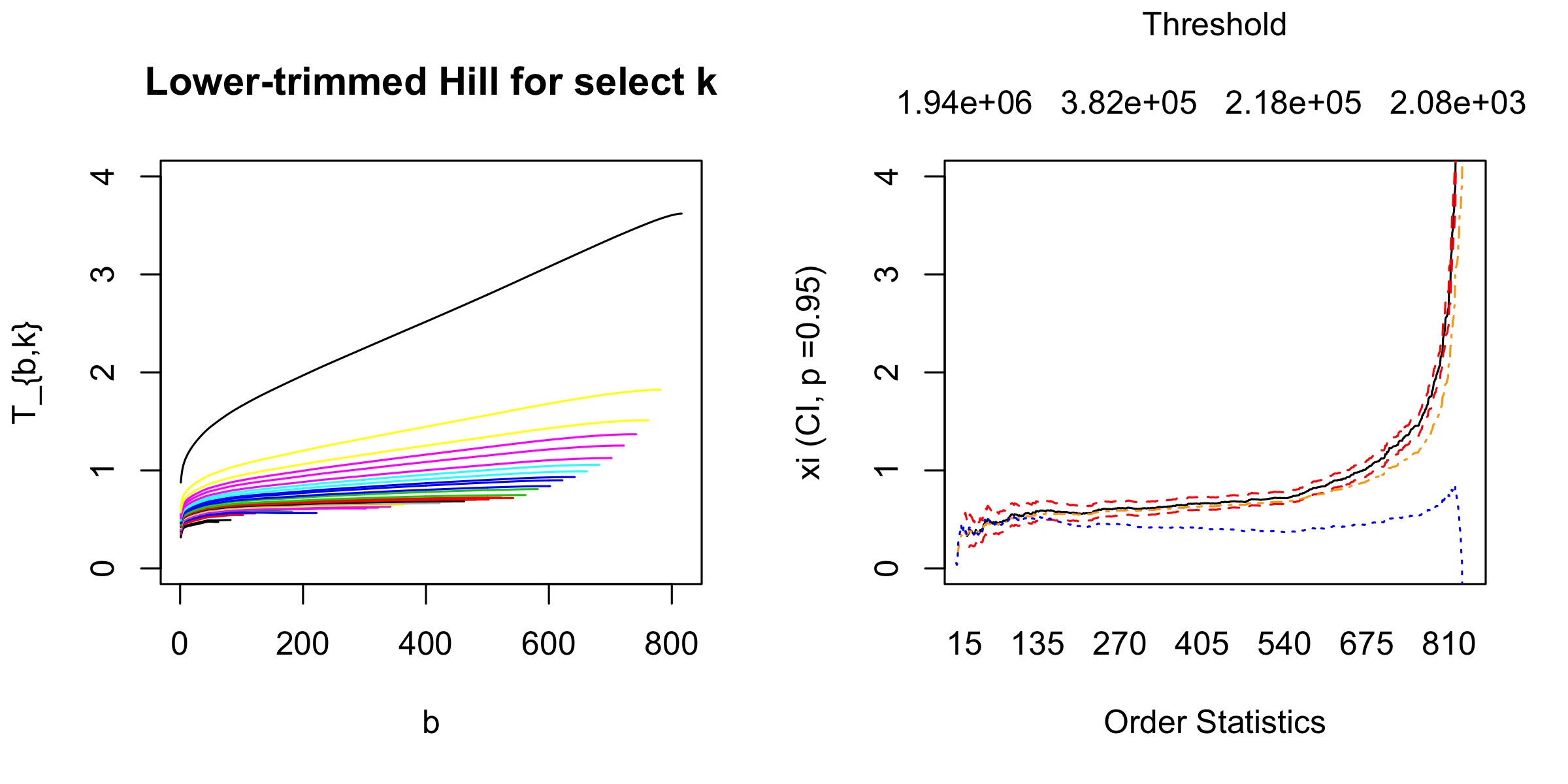 Figure 19