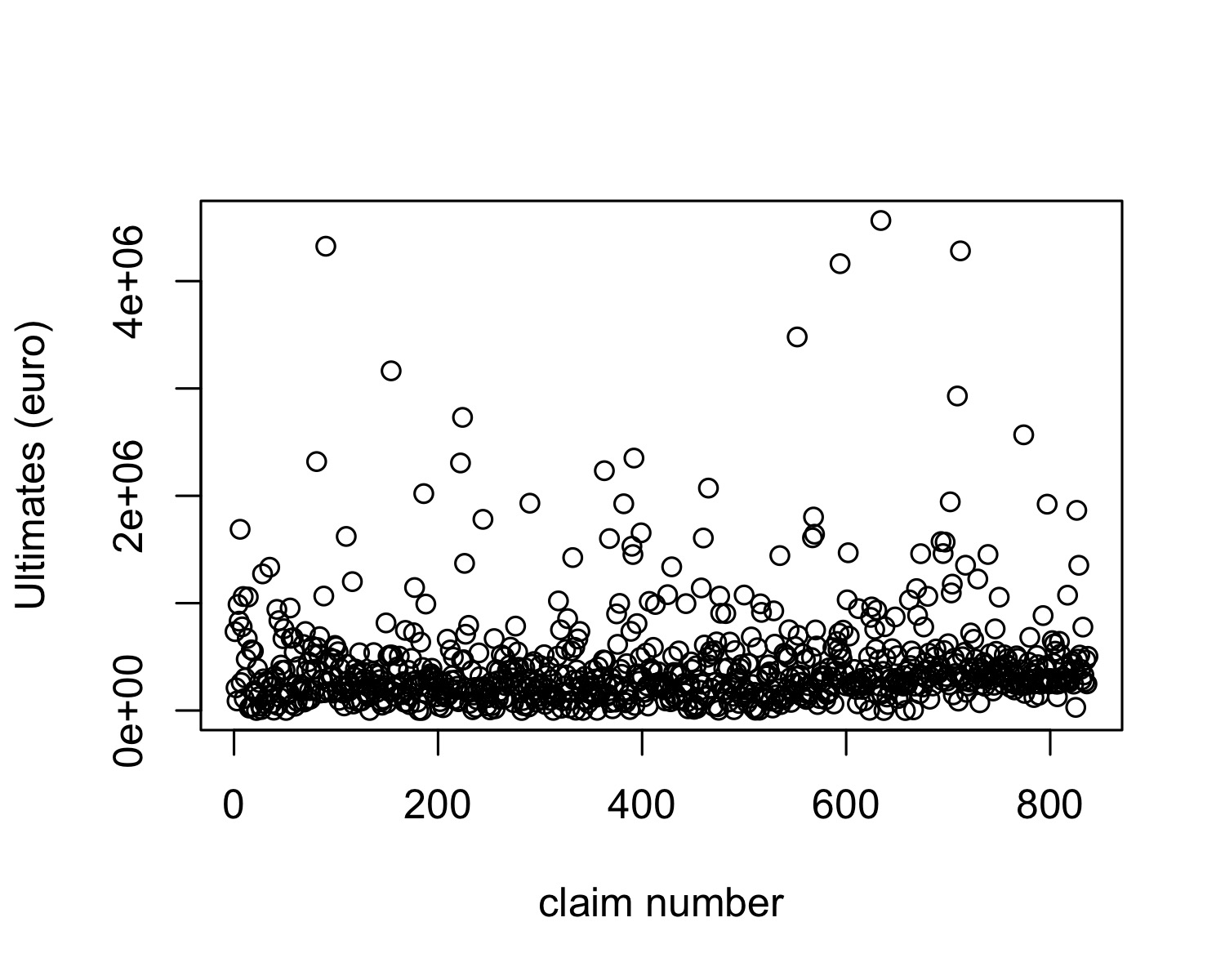 Figure 20
