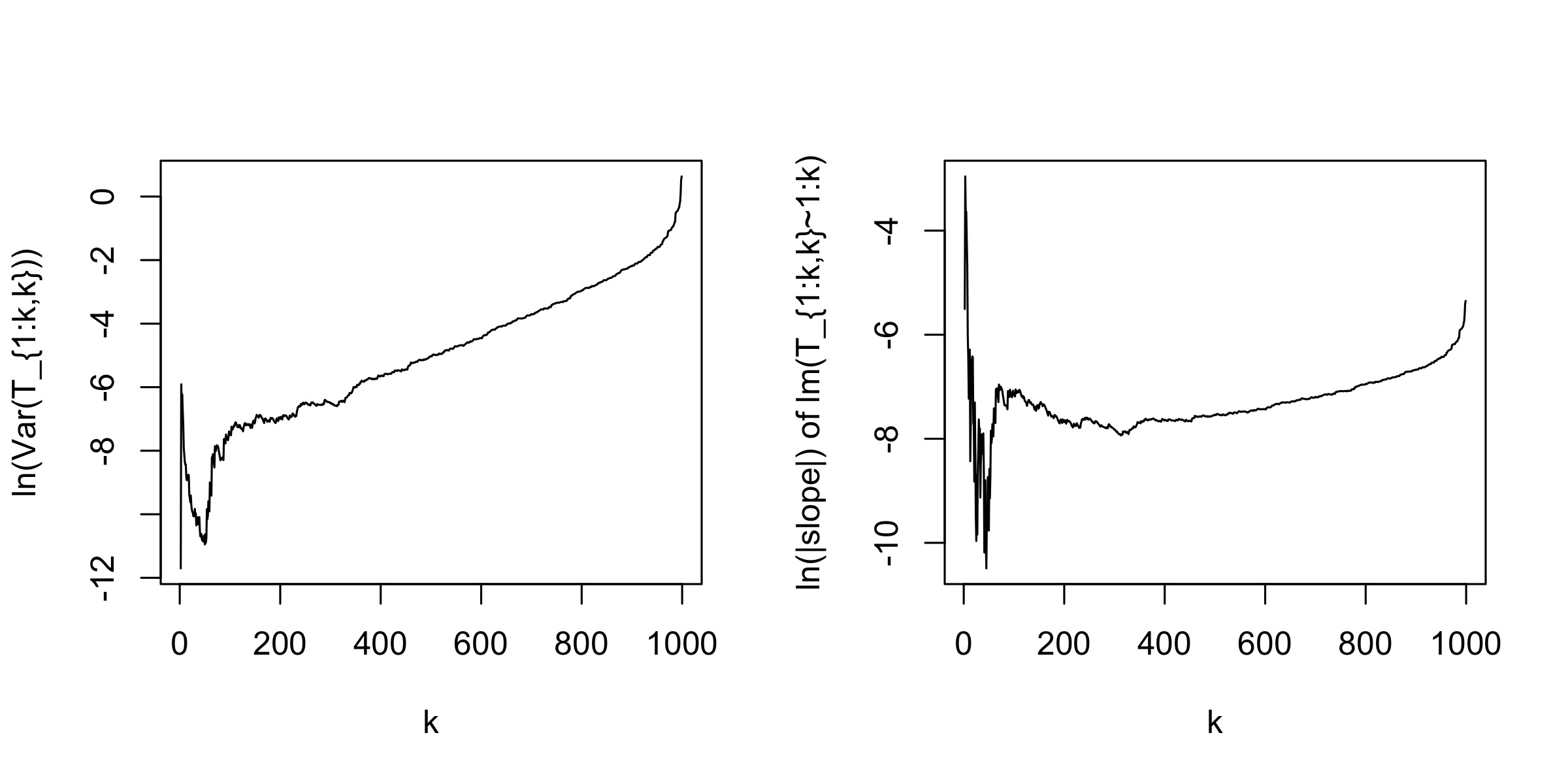 Figure 21