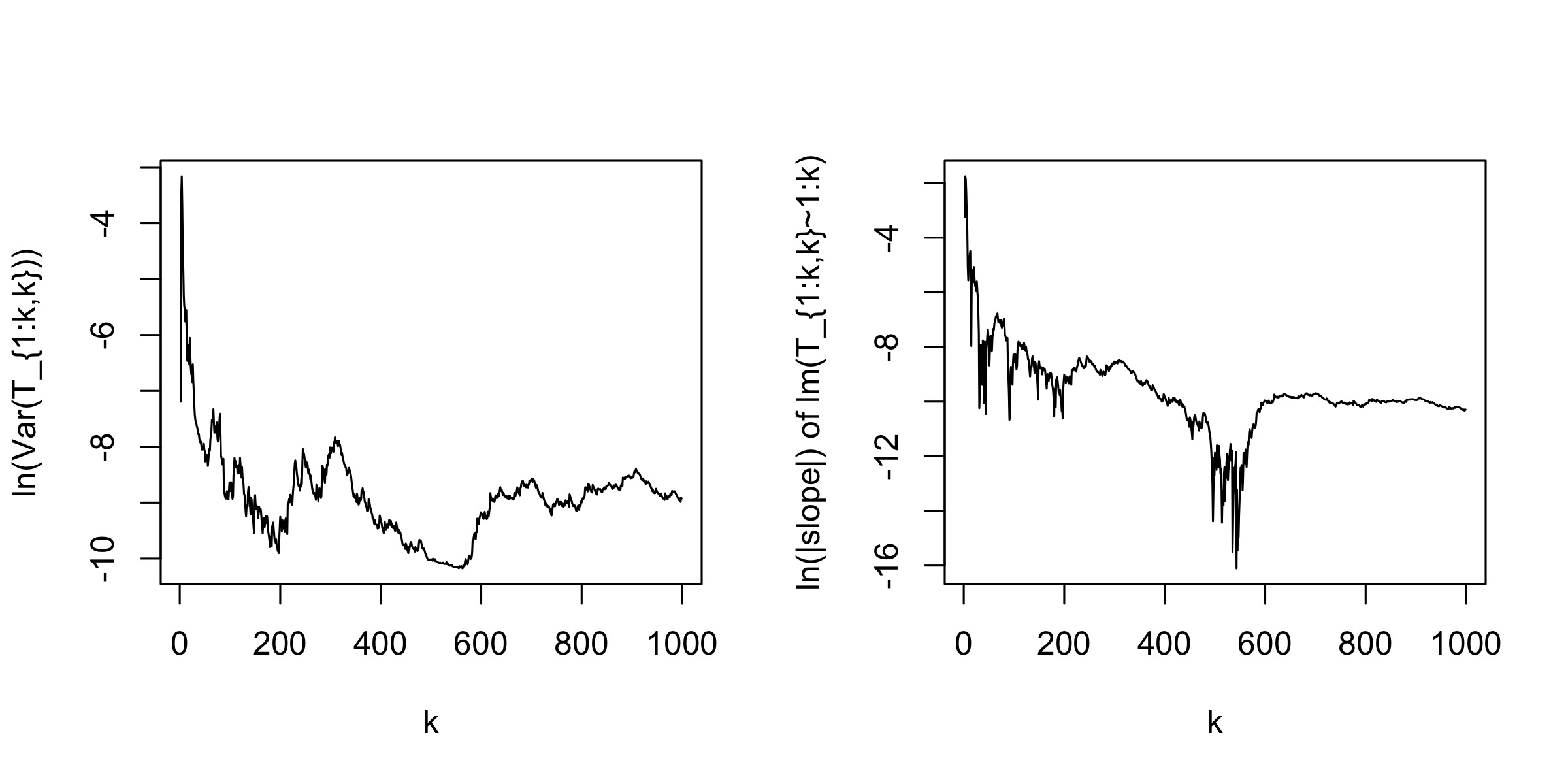 Figure 22