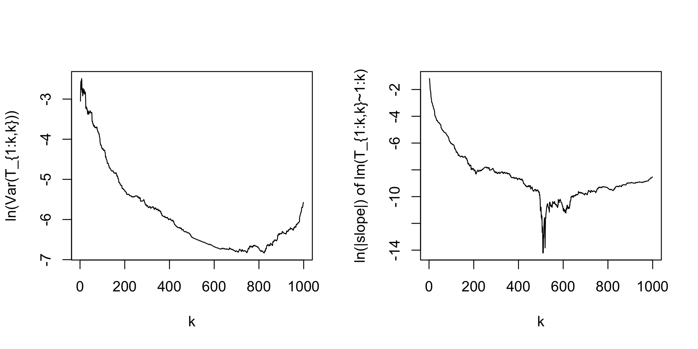 Figure 23