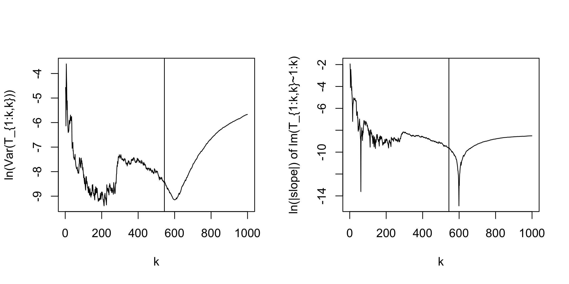 Figure 24