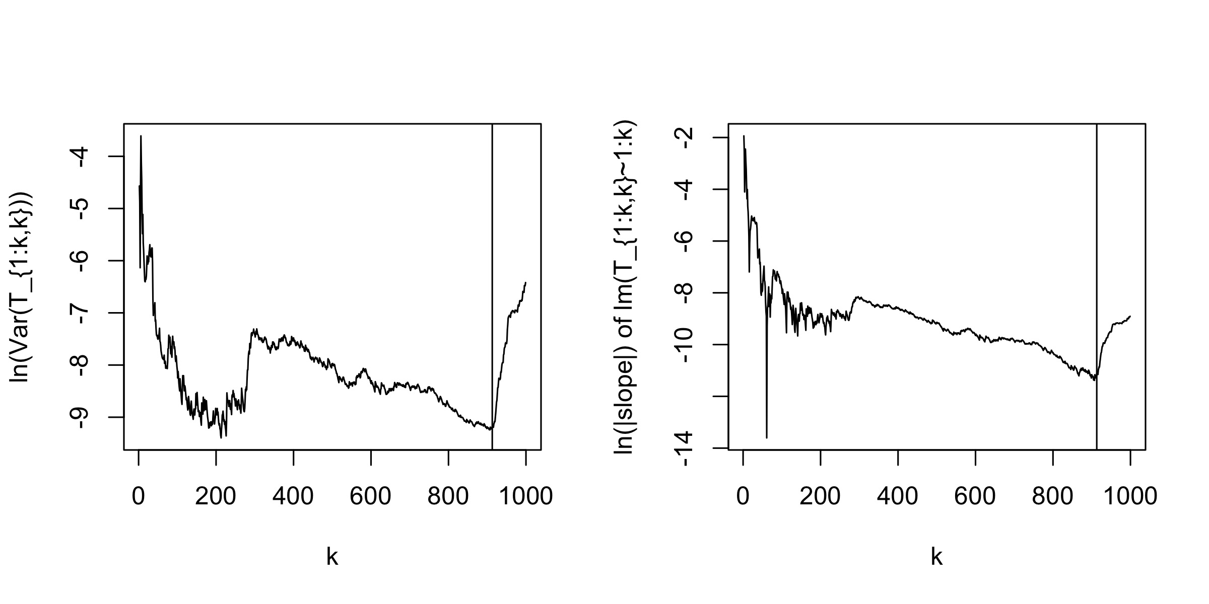 Figure 25