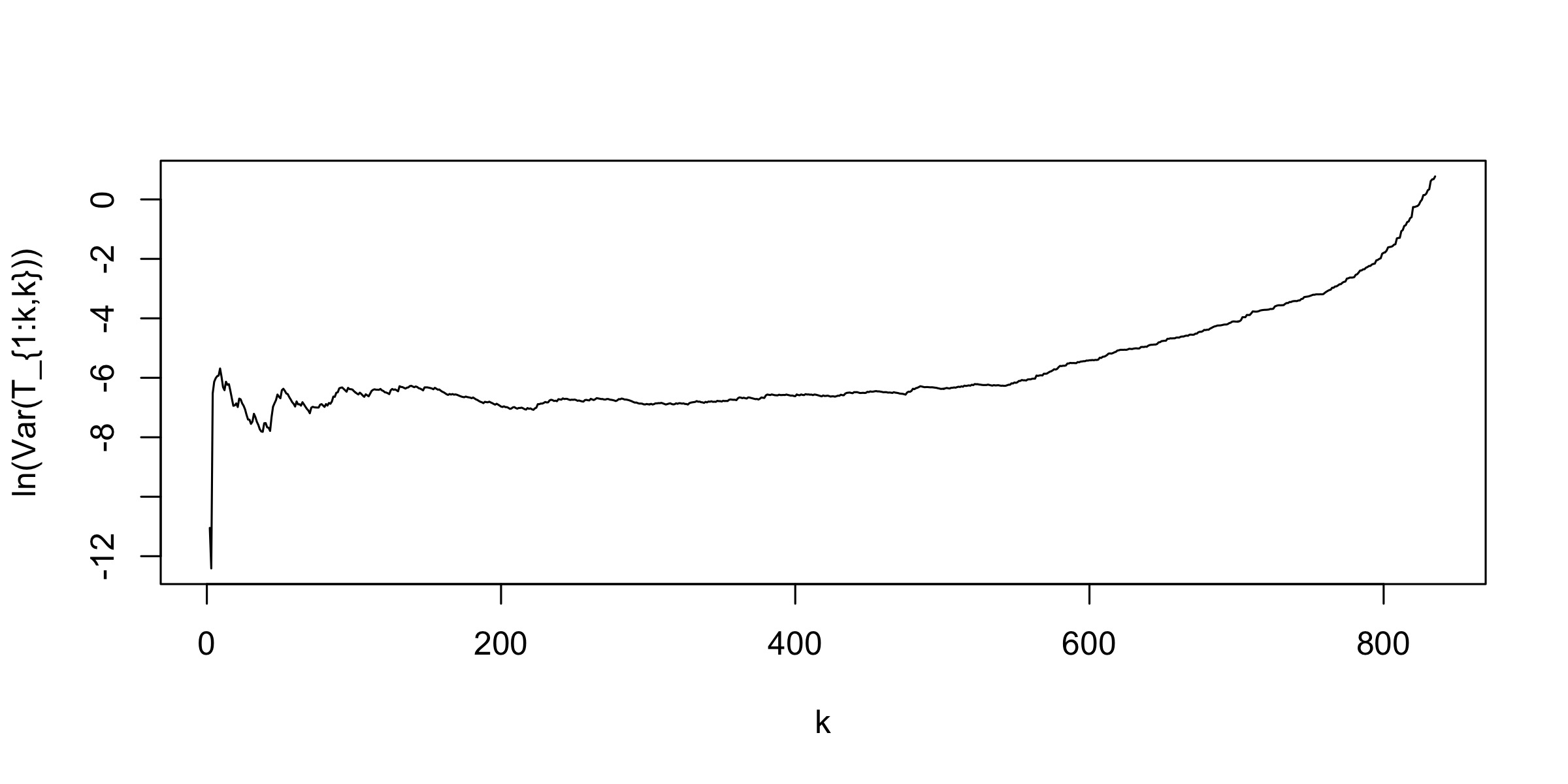 Figure 27