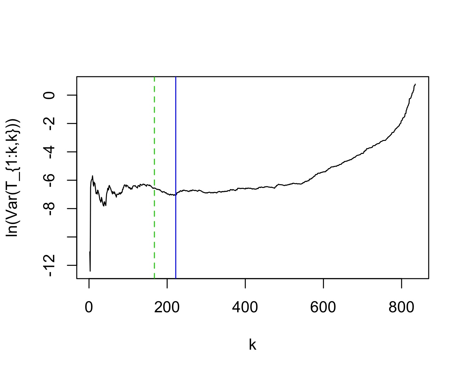 Figure 28