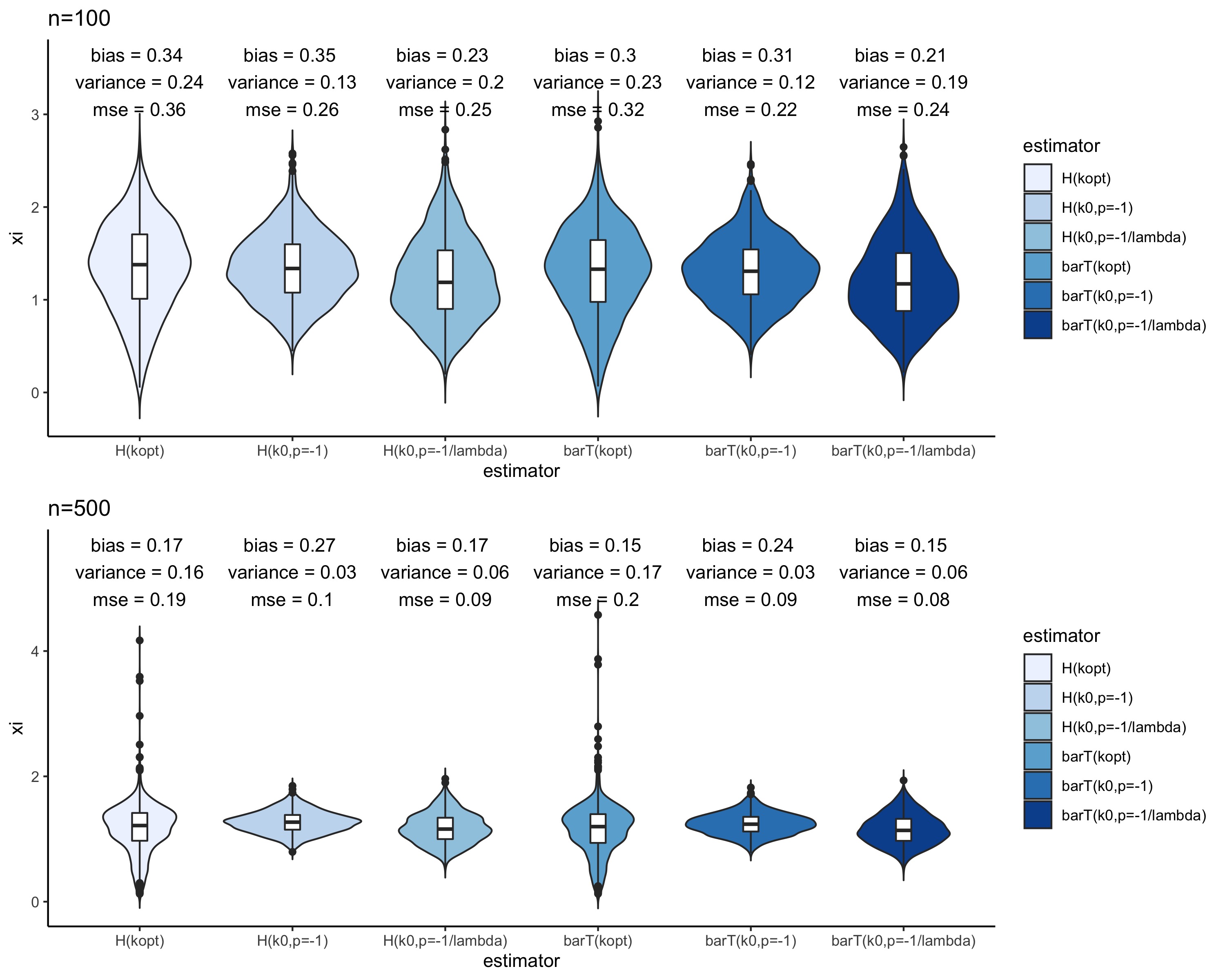 Figure 29