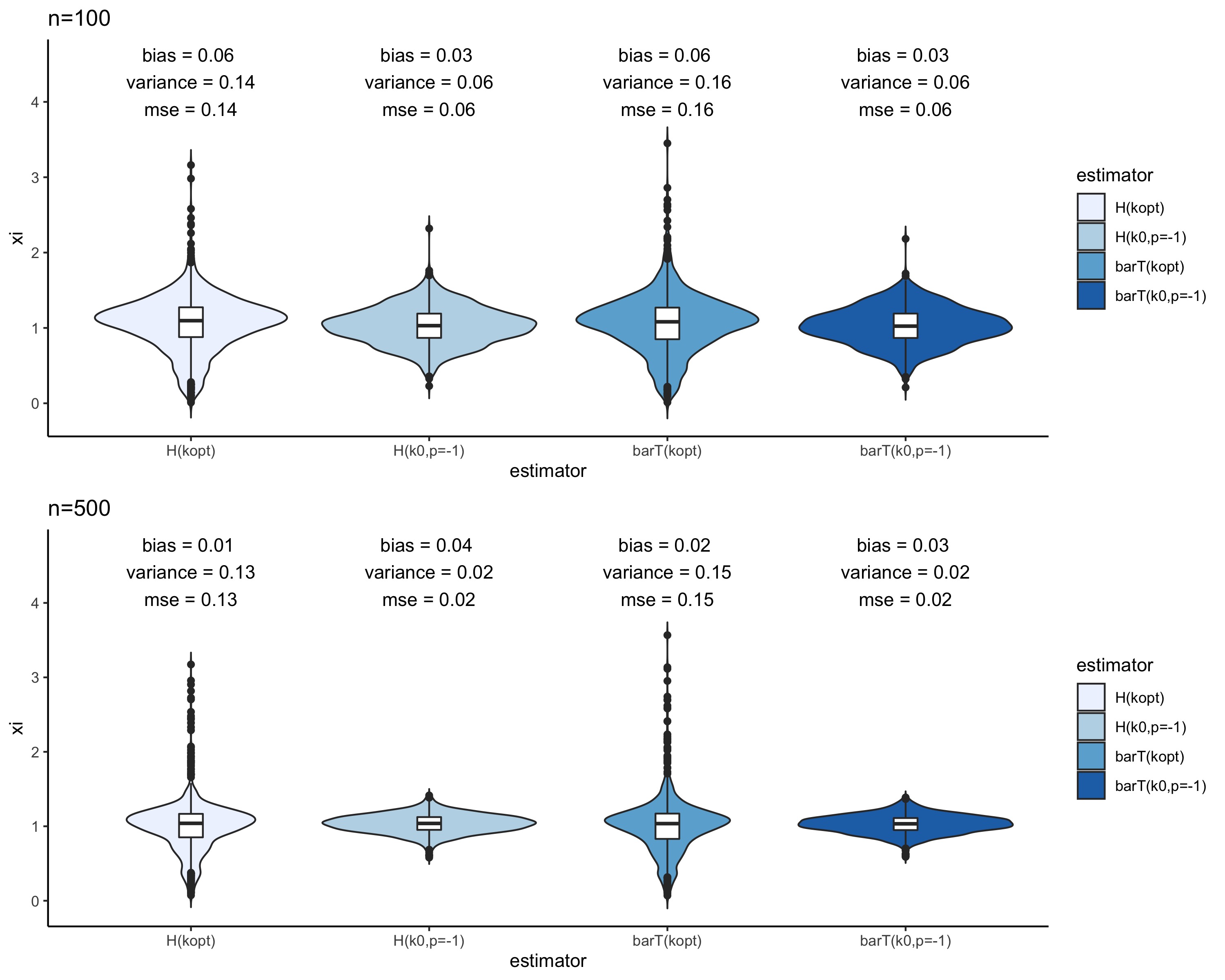 Figure 31