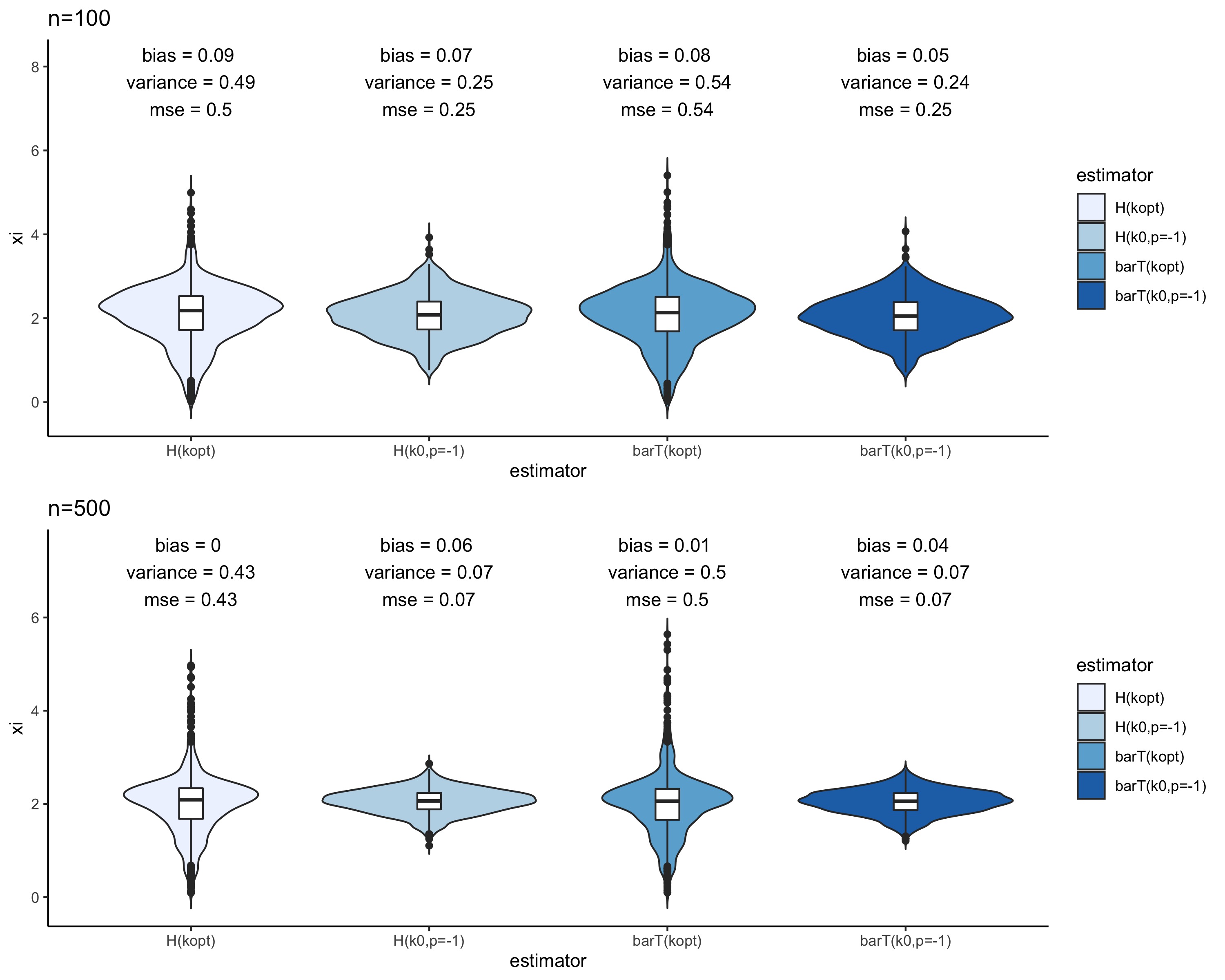 Figure 32