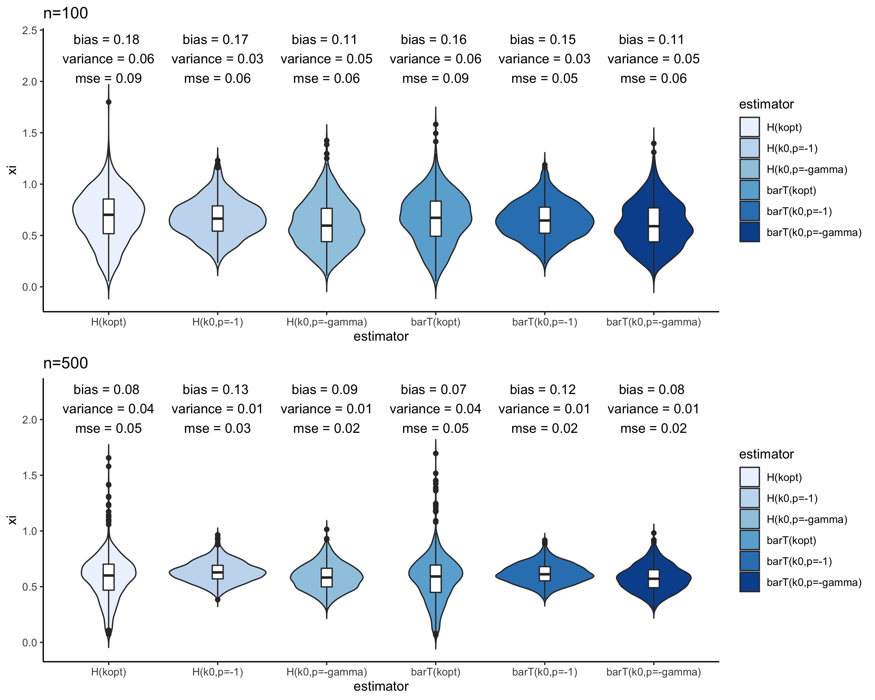 Figure 33
