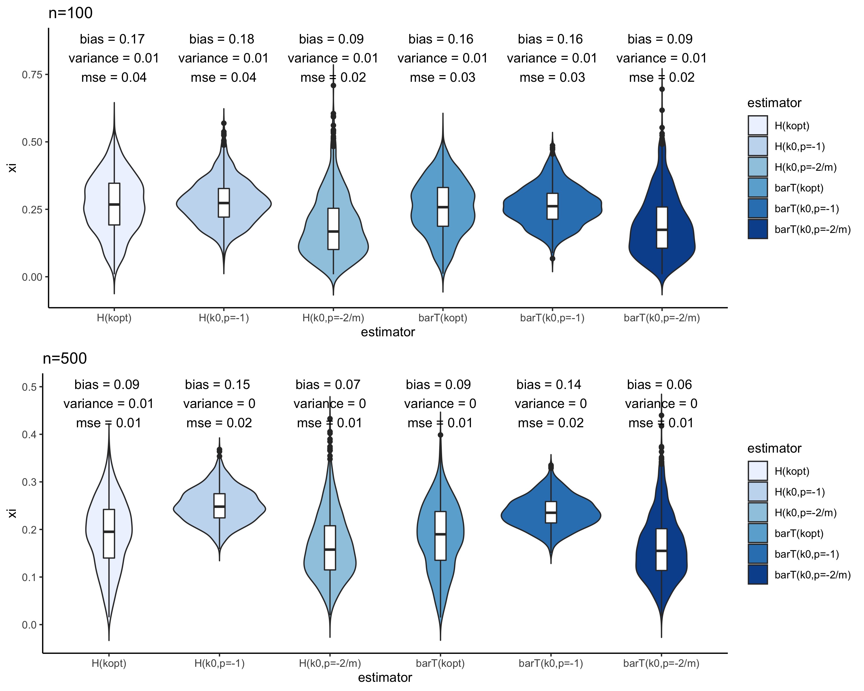 Figure 36