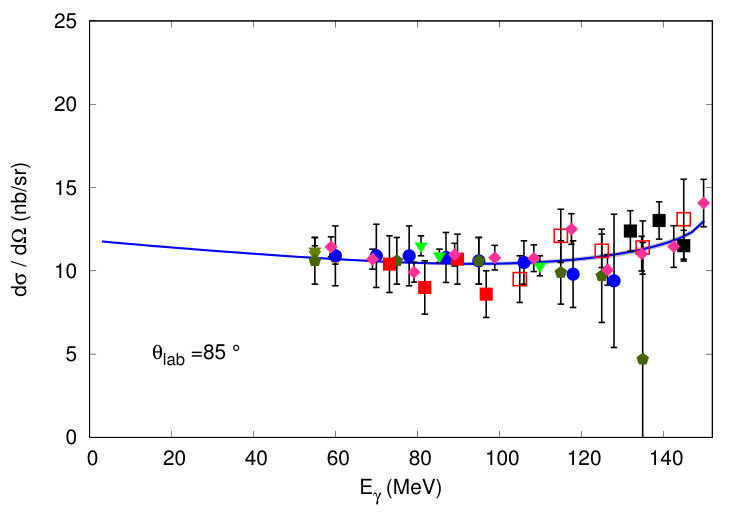 Figure 18