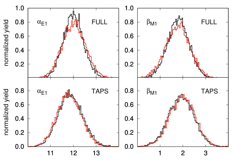Figure 21