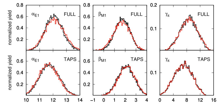 Figure 22
