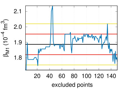 Figure 27