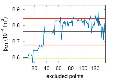 Figure 28