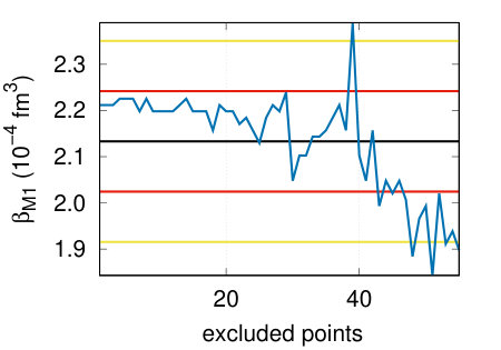Figure 29