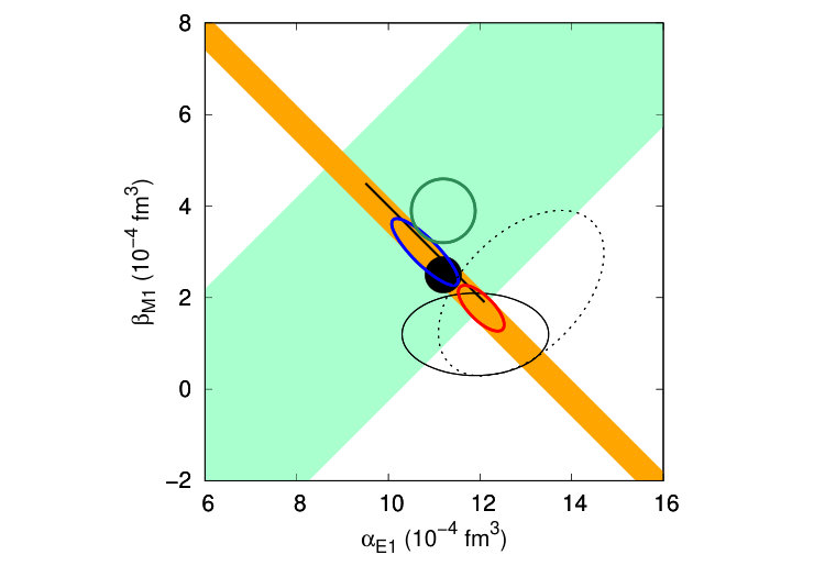 Figure 30