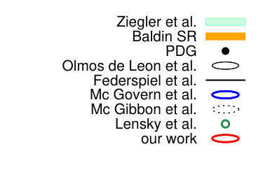 Figure 31