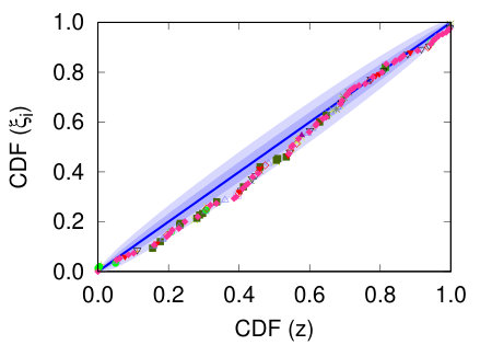 Figure 32