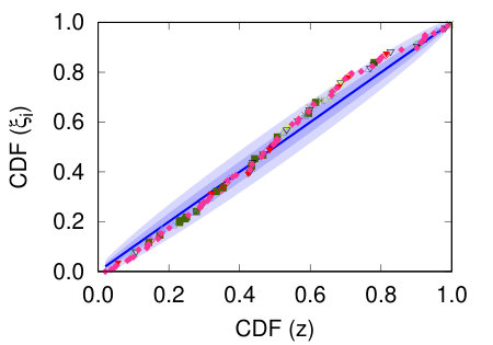 Figure 33