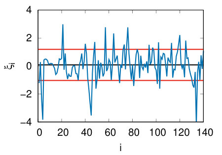 Figure 34