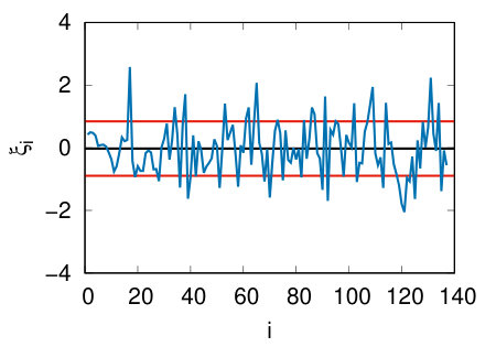 Figure 35