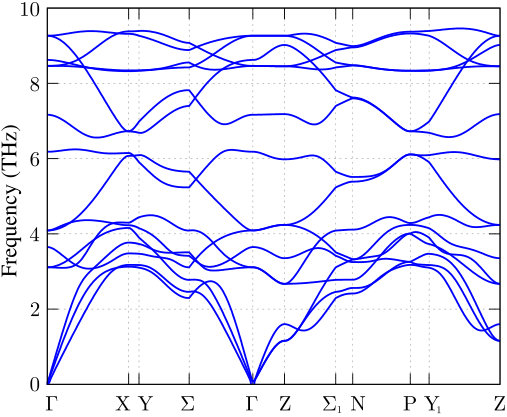 Figure 10
