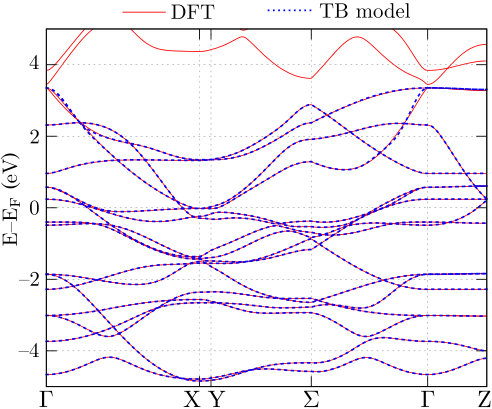 Figure 14